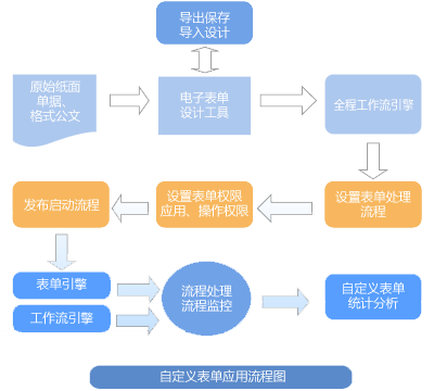 点击在新窗口中打开