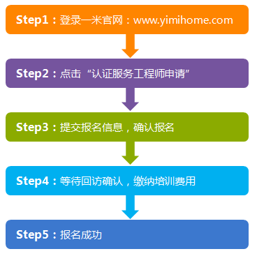 点击在新窗口中打开