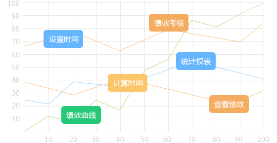 点击在新窗口中打开