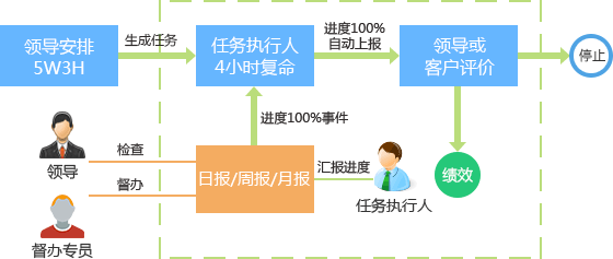 点击在新窗口中打开